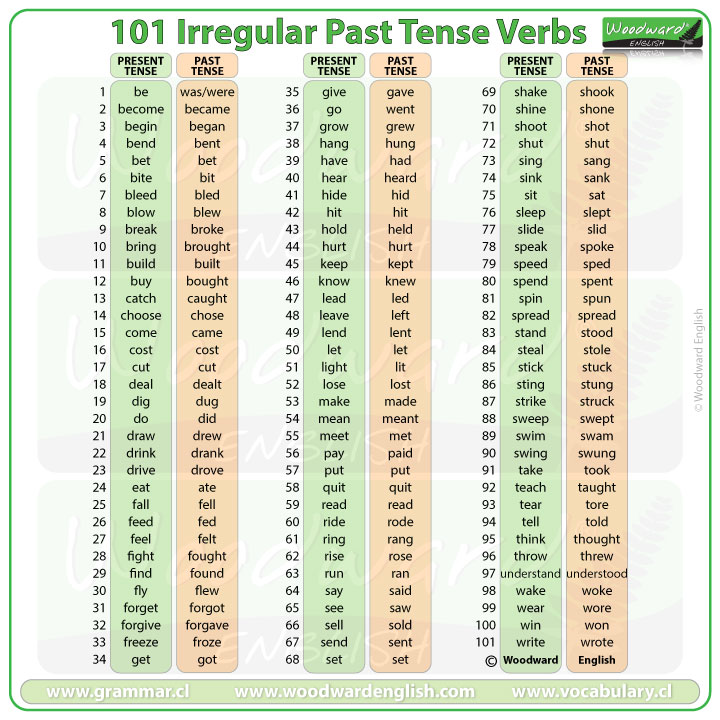 to be verbs list pdf